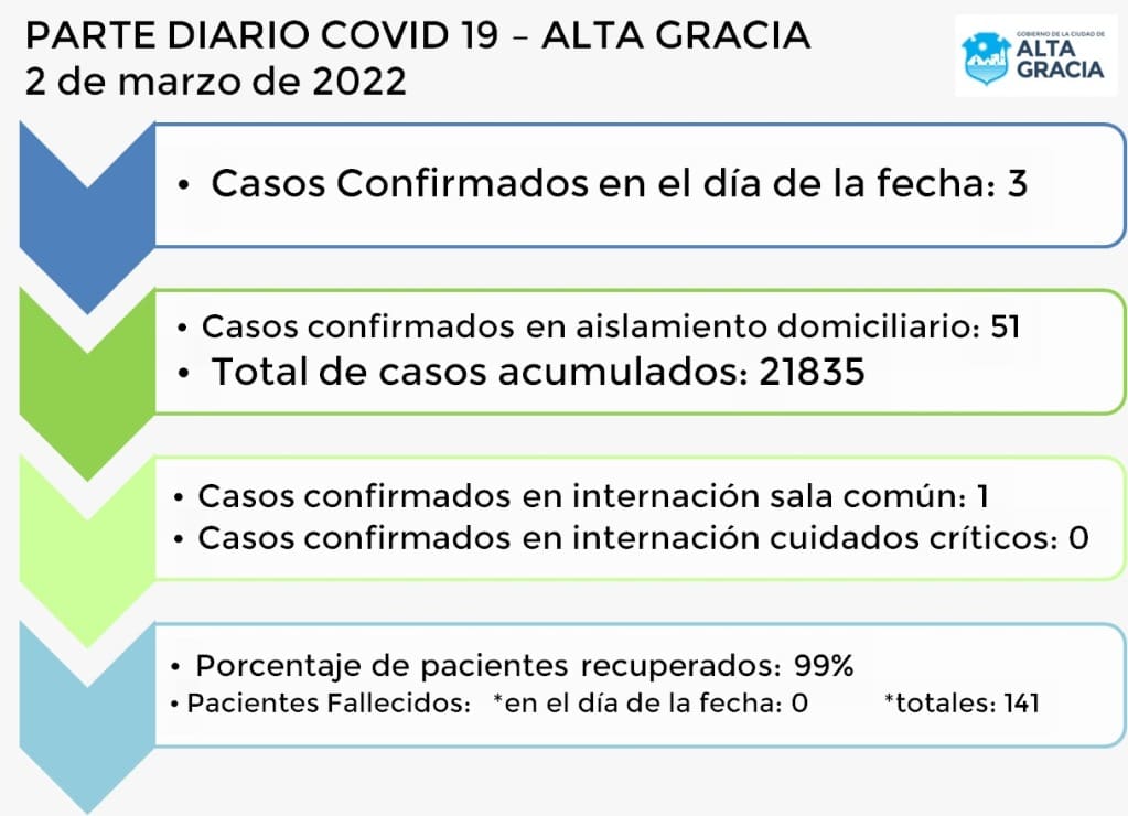 IMG 20220302 WA0084 - Diario Resumen de la región