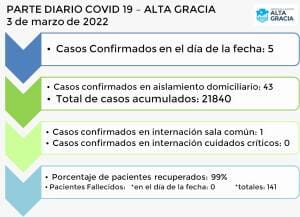 IMG 20220303 WA0045 - Diario Resumen de la región