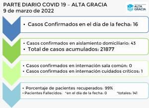 IMG 20220309 WA0052 - Diario Resumen de la región
