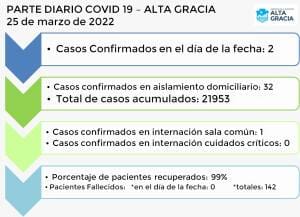 IMG 20220325 WA0052 - Diario Resumen de la región