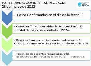 IMG 20220328 WA0052 - Diario Resumen de la región