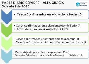 IMG 20220403 WA0022 - Diario Resumen de la región