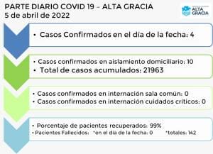 IMG 20220405 WA0092 - Diario Resumen de la región