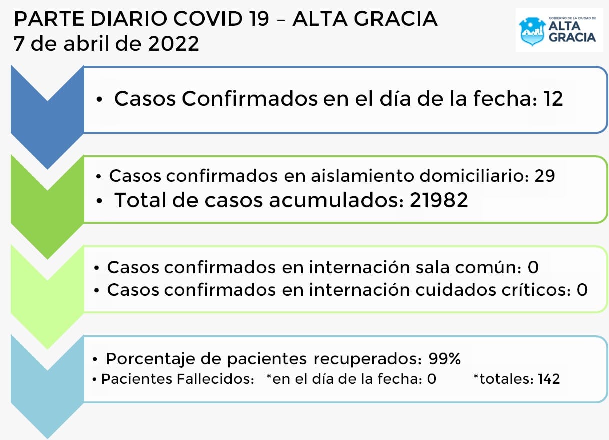 IMG 20220407 WA0075 - Diario Resumen de la región