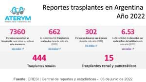 9f22a394 09f6 4a9d 9a53 a9eb1a6debcc - Diario Resumen de la región