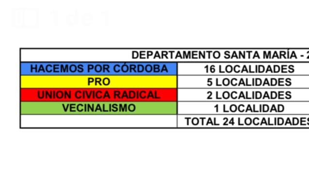IMG 20230724 WA0022 - Diario Resumen de la región